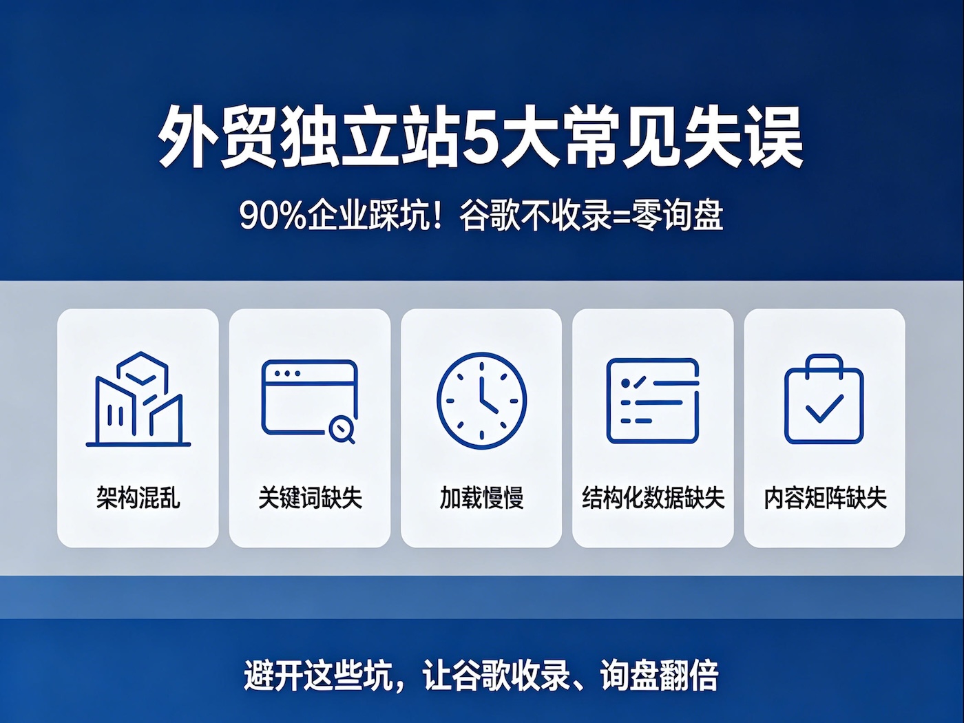 外贸独立站建设五大常见失误解析文章封面