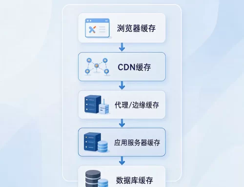 缓存策略：前端与服务器缓存