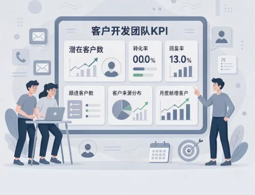 客户开发团队的KPI与SOP：把外贸获客变成可复制的流水线